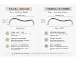 Nickel Chrome vs Polished Chrome finish comparison