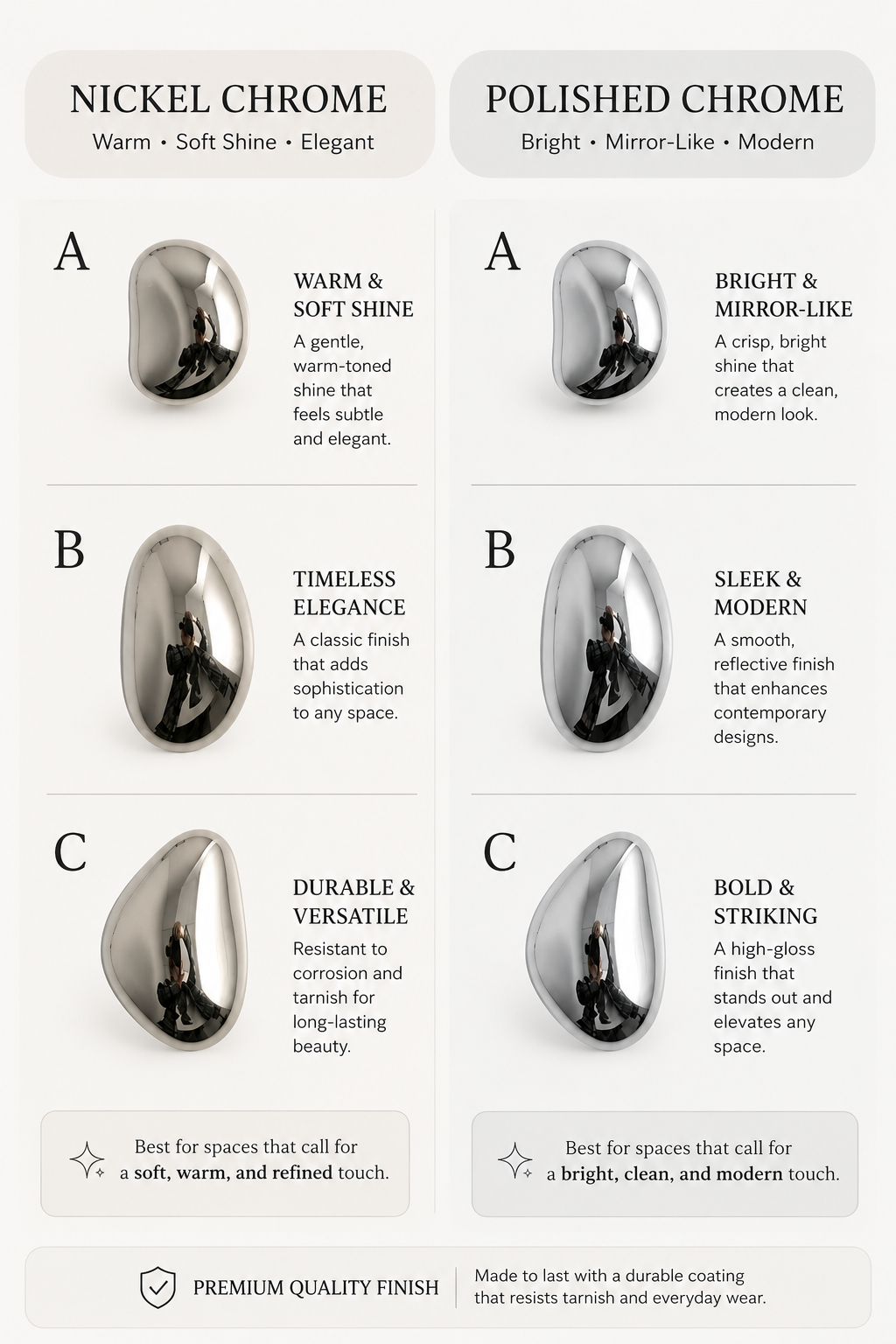 Comparison chart of nickel chrome versus polished chrome finish on pebble knob sizes A, B, and C